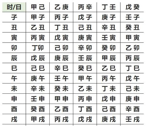 辛丑五行|生辰八字查詢，生辰八字五行查詢，五行屬性查詢